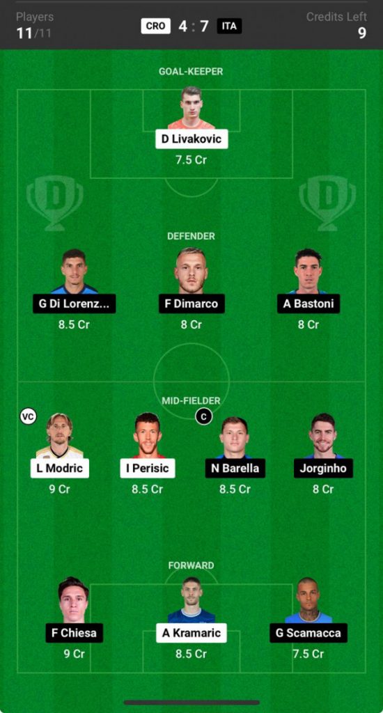Croatia vs Italy Prediction, Euro 2024, CRO vs ITA Dream11 Prediction  