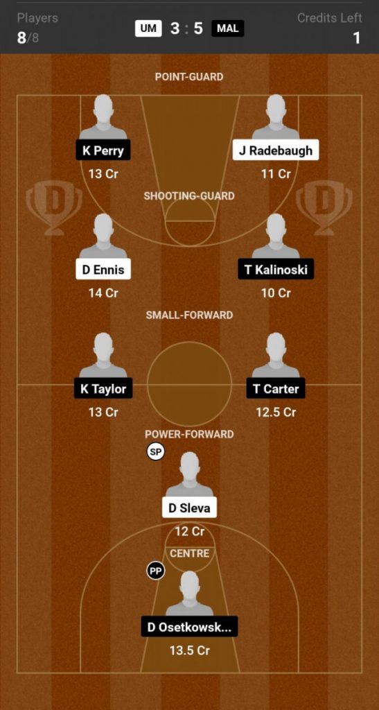 Murci vs Malaga Prediction, UM vs MAL Preview, Game 3 Liga ACB Semi-Finals Murci vs Malaga Prediction, UM vs MAL Preview, Game 3 Liga ACB Semi-Finals
