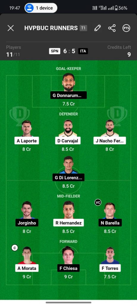 Spain vs Italy Prediction, Euro 2024, SPN vs ITA Dream11 Prediction  