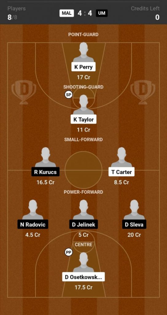 UCAM vs Unicaja Prediction, MAL vs UM Preview, Game 5 Liga ACB Semi-Finals  