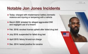 UFC Champ Jon Jones Pleads Not Guilty in Drug Test Misdemeanor Case  