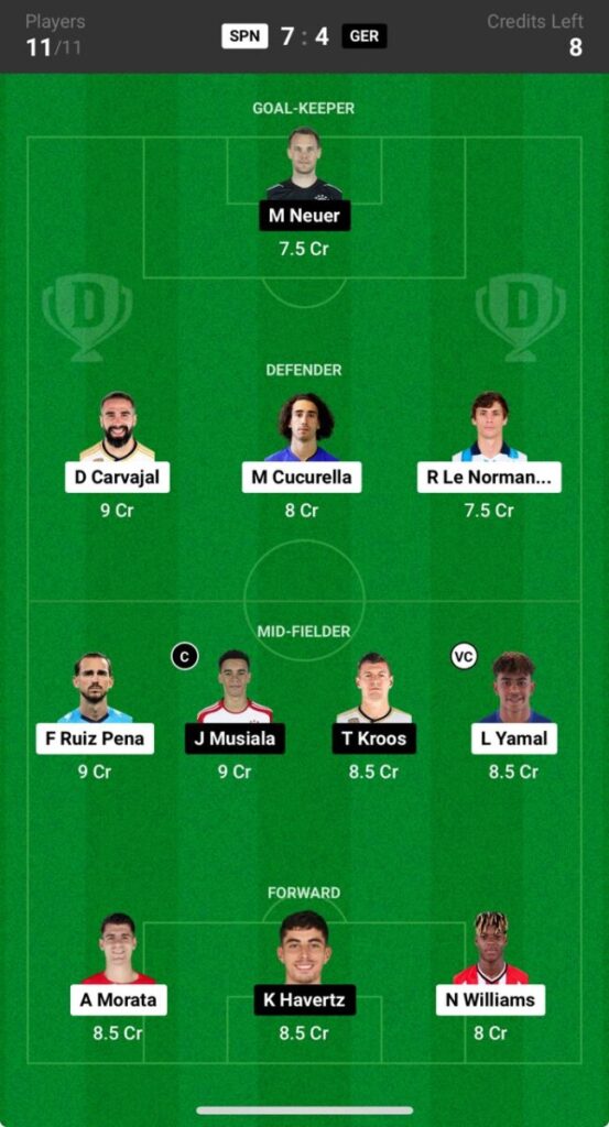 Spain vs Germany Prediction, Euro 2024, SPN vs GER Dream11 Prediction  