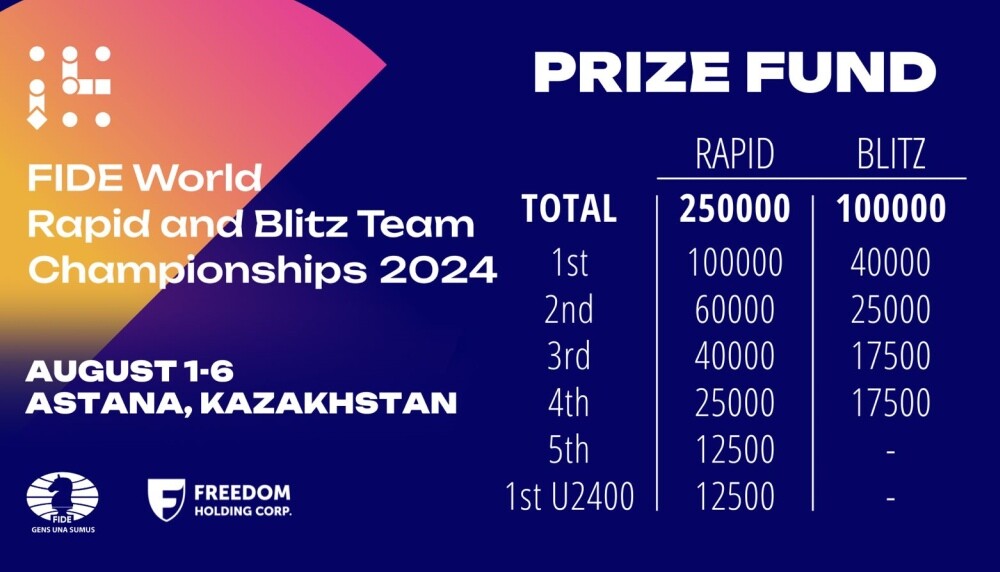 WRBTC 2024 में कांटे की टक्कर, कजाकिस्तान में आमने-सामने होंगे डिंग और कार्लसन WRBTC 2024 में कांटे की टक्कर, कजाकिस्तान में आमने-सामने होंगे डिंग और कार्लसन