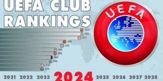 UEFA Club Ranking: Inter Milan and Manchester City Neck and Neck  